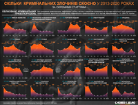 Преступность в Украине: как менялась ситуация в 2013-2020 годах