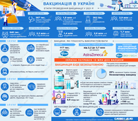 COVID-вакцинация в Украине: что известно на данный момент