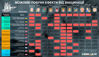 Какие возможны побочные эффекты от COVID-вакцин