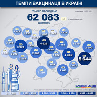 Карта вакцинации: ситуация в областях Украины на 15 марта