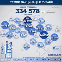 Карта вакцинации: ситуация в областях Украины на 8 апреля