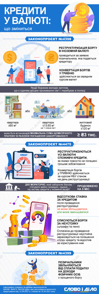 Валютные кредиты: какие изменения ждут украинцев