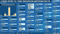 Нежелательные лица: из каких стран высылали российских дипломатов