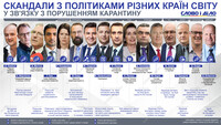 Вечеринки во время локдауна и отпуск на островах: как политики разных стран нарушают карантин
