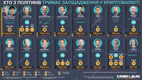 Сбережения в криптовалюте: кто из политиков задекларировал больше всего цифровых денег