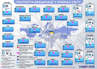 Какие страны мира и когда введут паспорта вакцинации