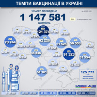 Карта вакцинации: ситуация в областях Украины на 31 мая