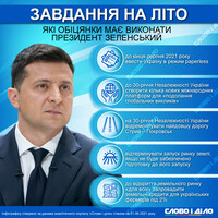 Какие обещания должен выполнить летом президент Зеленский
