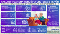 Накопительная пенсионная система: как депутаты предлагают проводить реформу