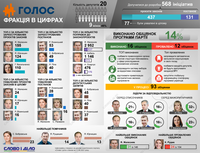 Как работает в парламенте фракция «Голос»