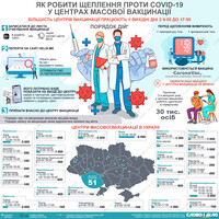 Центры массовой вакцинации: где и как можно привиться от COVID-19