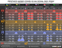 Как будет развиваться пандемия COVID-19 осенью: прогноз ученых