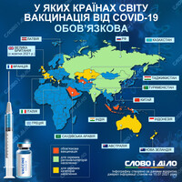 Какие страны ввели обязательную вакцинацию от коронавируса