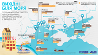 Уикенд у моря: сколько стоит жилье на украинских курортах