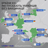 Какие европейские страны будут пускать невакцинированных украинцев