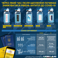 Вакцинация от COVID-19: как долго сохраняется иммунитет