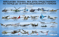 Парад на День Независимости: какая техника была представлена