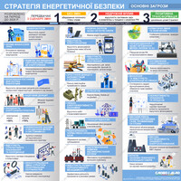 Стратегия энергобезопасности: какие угрозы стоят перед Украиной