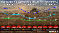 Управление отходами: сколько в Украине образовывается и накапливается мусора