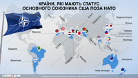 Какие страны получили статус союзника США вне НАТО
