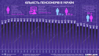 Сколько в Украине пенсионеров и как менялось их количество