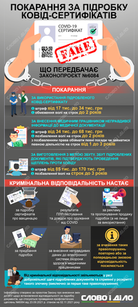 Подделка COVID-документов: как планируют ужесточить ответственность