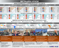 Самые тяжелые миграционные кризисы в мире за последние годы