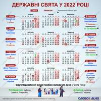 Праздники в Украине в 2022 году: на какие даты выпадают выходные
