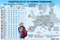 Путешествия в Европу: в какие страны Евросоюза могут поехать украинцы (обновляется)