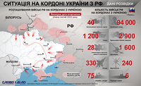 Угроза вторжения России в Украину: что говорят данные разведки