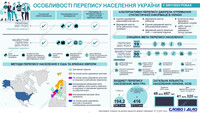 Перепись населения Украины: как будет проходить и во сколько обойдется