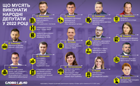 Какие обещания нардепы должны выполнить в 2022 году