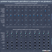 Компромисс или мир с позиции силы: как менялось мнение украинцев по решению конфликта на Донбассе