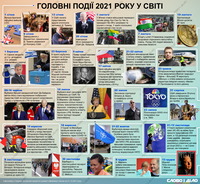 Какими были главные события 2021 года в мире
