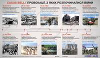 Убийства, нападения и этнические причины: что становилось поводом для войны за последнее столетие