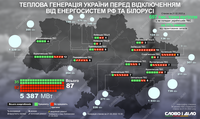 Сколько энергоблоков теплоэлектростанций Украины запущены в работу