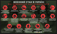 Военное положение в Украине: какие ограничения действуют