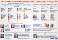 Вторжение России в Украину: как реагируют мировые лидеры