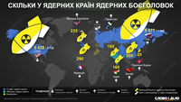 «Ядерный клуб»: сколько боеголовок есть в наличии у стран мира и сколько из них развернуты
