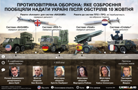 Ракетные удары по Украине: какие системы ПВО обещали предоставить союзники