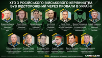 «Козлы отпущения»: кто из российского военного руководства был отстранен за провалы в Украине