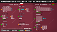 Отгородиться от «буйных соседей»: как страны Европы укрепляют границу с россией и Беларусью