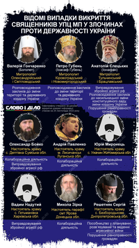 В плену «русского мира»: кому из священников УПЦ МП предъявляют преступления против государственности (исправлено)