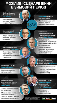 Как будет развиваться война в Украине зимой: возможные сценарии