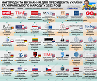 Международное признание: какие премии и звания в 2022 году присудили Зеленскому и народу Украины