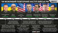 Угроза нового масштабного наступления россии: что известно