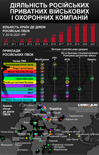 Какие частные военные компании есть в россии и в каких странах они действовали