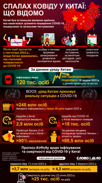 Вспышка COVID-19 в Китае: текущая ситуация с коронавирусом и прогнозы на будущее