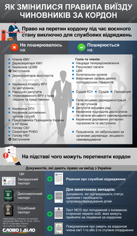 Выезд чиновников за границу: кому теперь запрещено покидать Украину и какие есть исключения