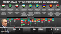 «Выход из бункера»: в какие страны за время большой войны выезжал путин и кого из лидеров принимал у себя